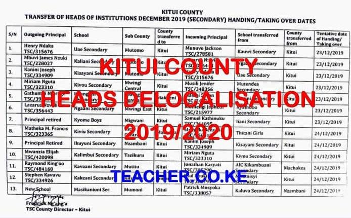 Kitui County List of School Headteachers Delocalised in  2019/2020
