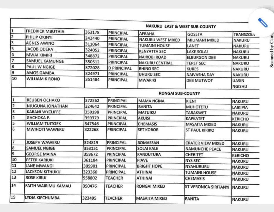 Nakuru County Delocalisation List of Headteachers December 2019