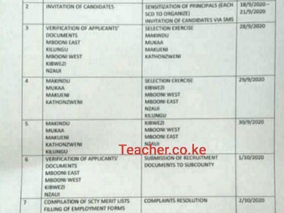 2020 Makueni County TSC Recruitment Interview Dates, Venues, and Schedule.