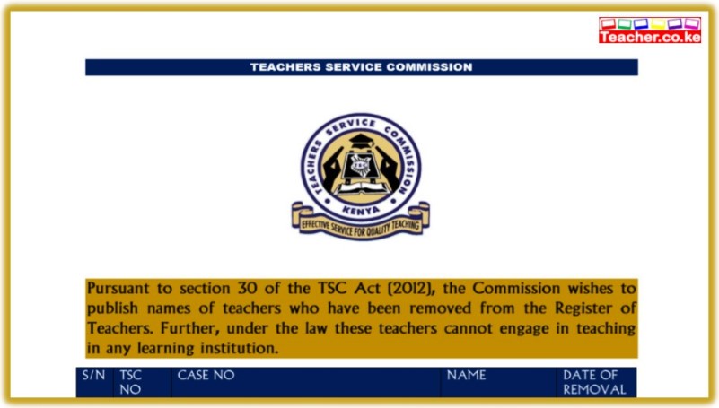 2020 TSC List of Deregistered Teachers