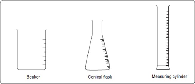 INTRODUCTION TO CHEMISTRY – FORM 1 NOTES - Teacher.co.ke