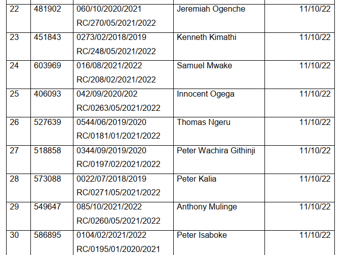TSC List of deregistered teachers