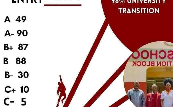 Kanga High School 2022 KCSE Results