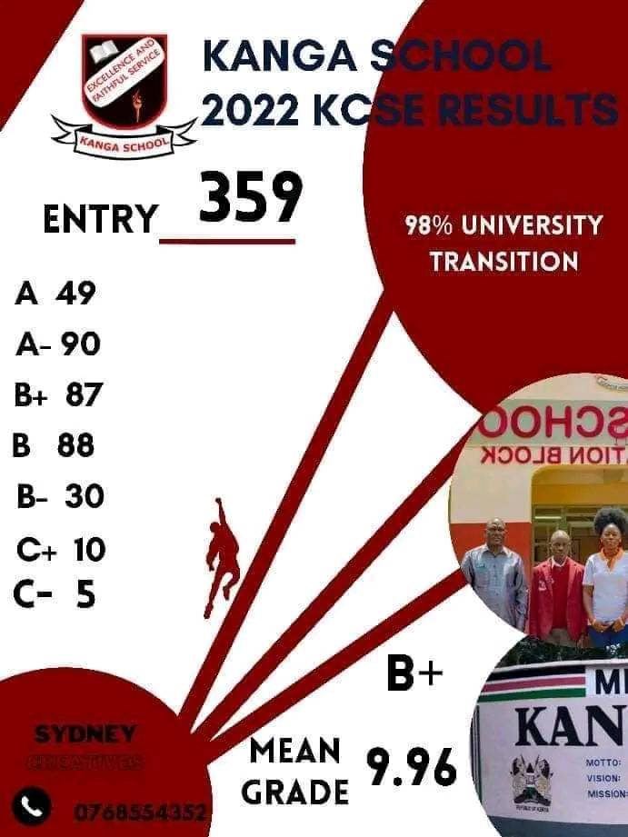Kanga High School 2022 KCSE Results