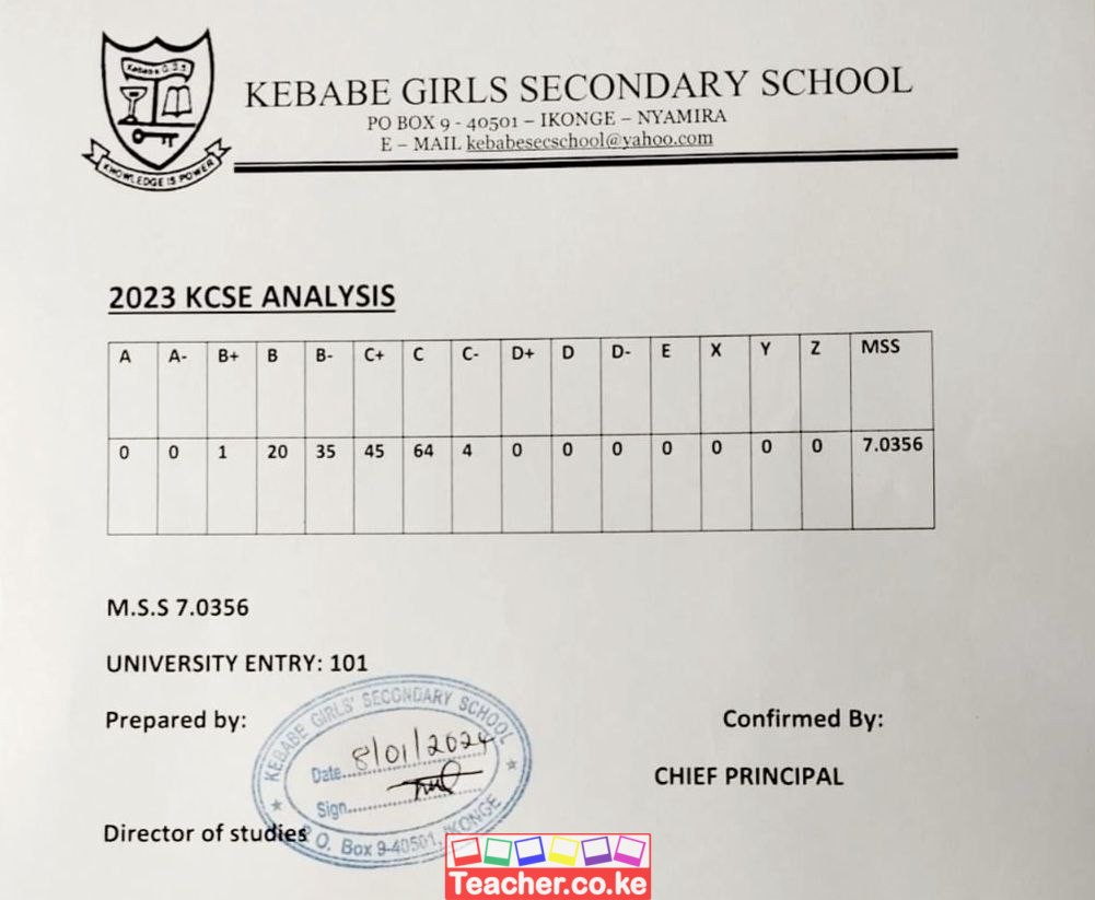 Kebabe Girls Secondary School 2023 KCSE Results