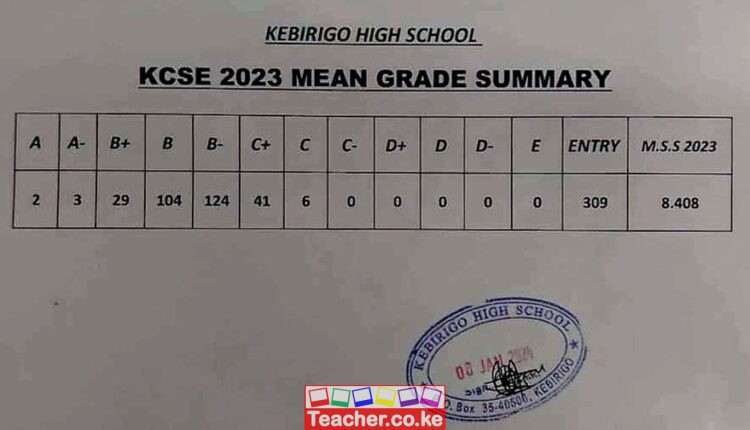 Kebirigo High School 2023 KCSE Results