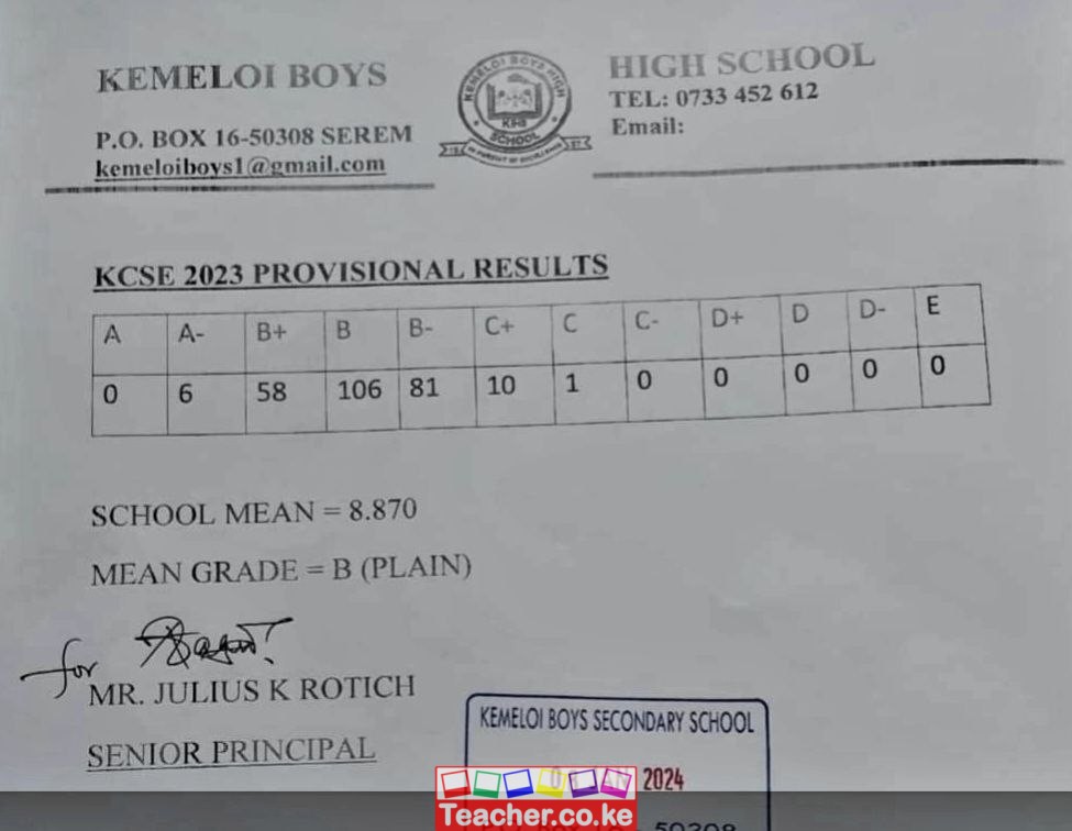 Kemeloi Boys High School 2023 KCSE Results