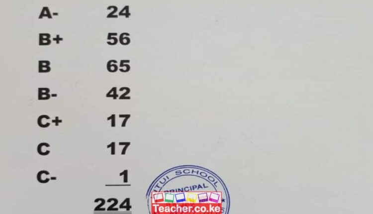 Kitui School 2023 KCSE Results