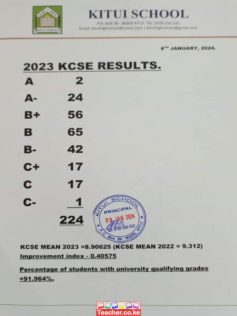 Kitui School 2023 KCSE Results