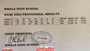 Kwale High School 2023 KCSE Results