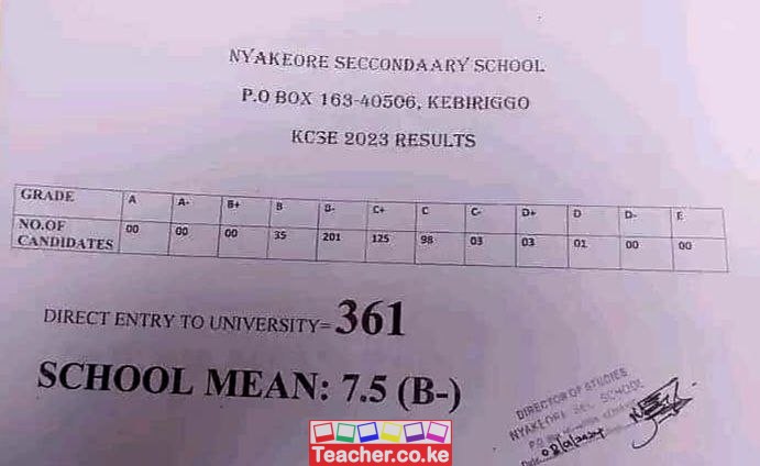 Nyakeore Secondary School 2023 KCSE Results
