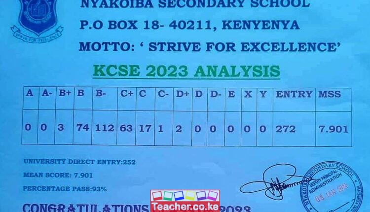 Nyakoiba Secondary School 2023 KCSE Results