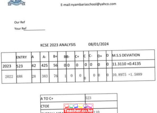 Nyambaria High School 2023 KCSE Results