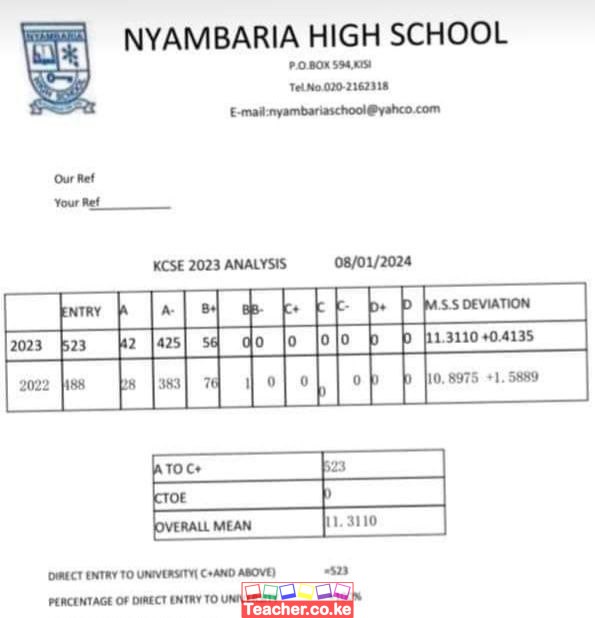 Nyambaria High School 2023 KCSE Results
