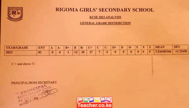 Rigoma Girls Secondary School 2023 KCSE Results