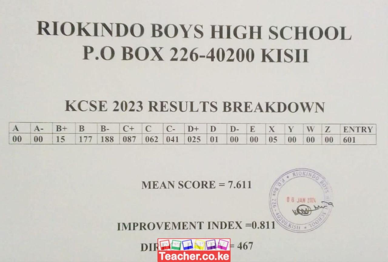 Riokindo Boys High School 2023 KCSE Results