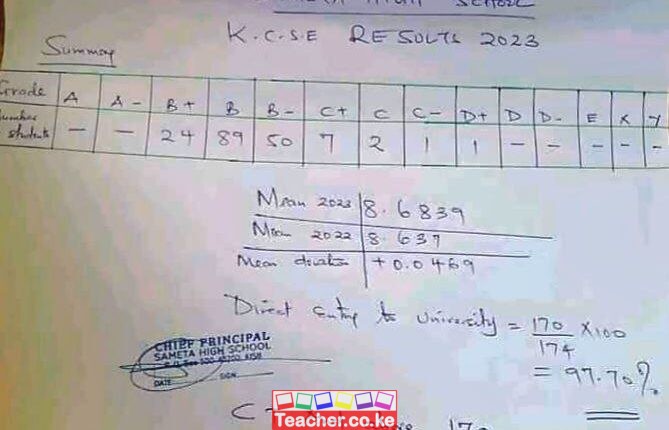 Sameta High School 2023 KCSE Results