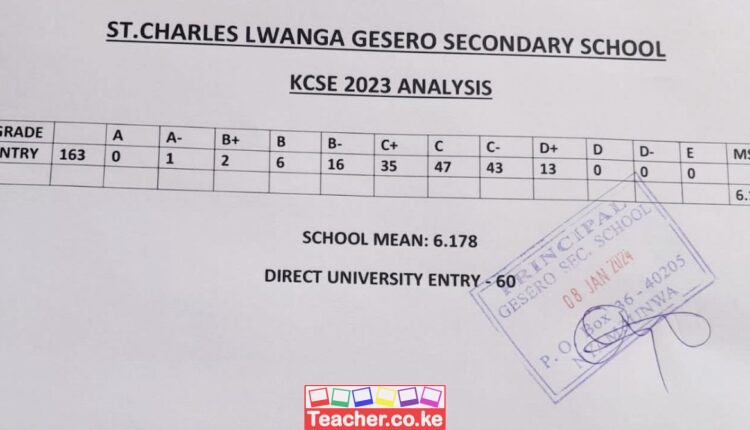 St. Charles Lwanga Gesero Secondary School 2023 KCSE Results