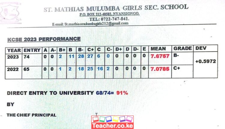 St. Mathias Mulumba Girls Secondary School 2023 KCSE Results