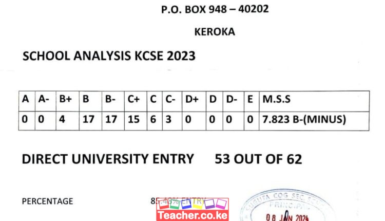 Suguta C.O.G Secondary School 2023 KCSE Results