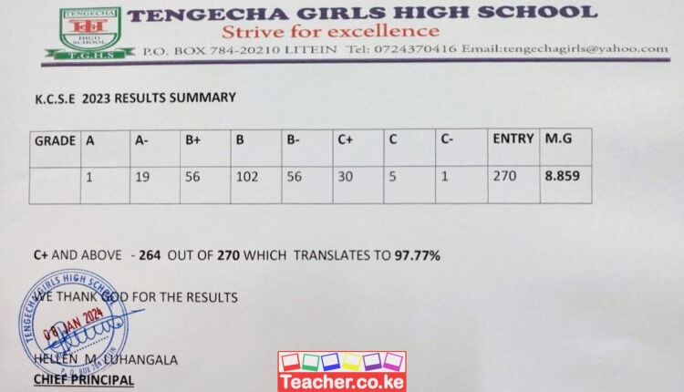 Tengecha Girls High School 2023 KCSE Results