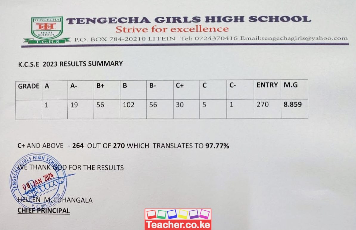 Tengecha Girls High School 2023 KCSE Results