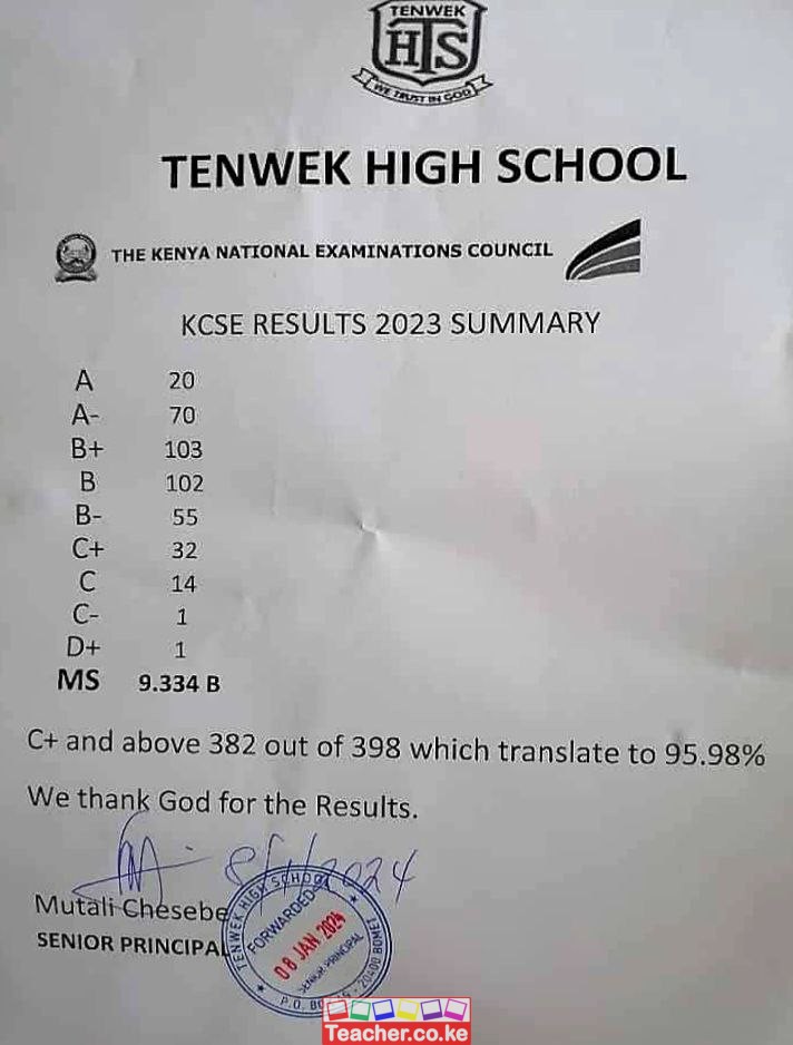 Tenwek High School 2023 KCSE Results