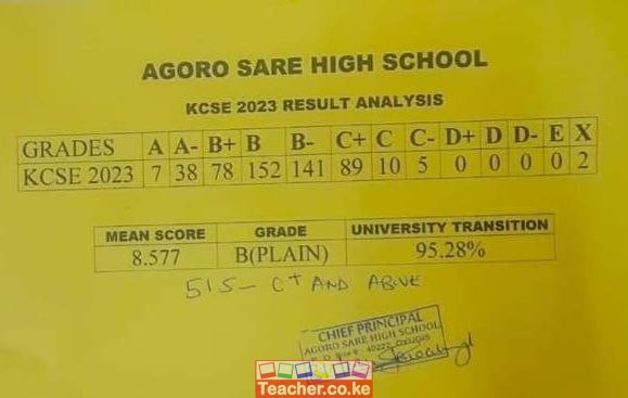 Agoro Sare High School 2023 KCSE Results