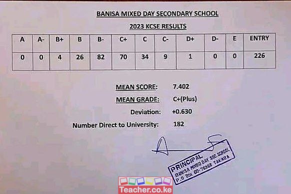 Kwale County List Of All Sub-County Secondary Schools, Principals, And ...