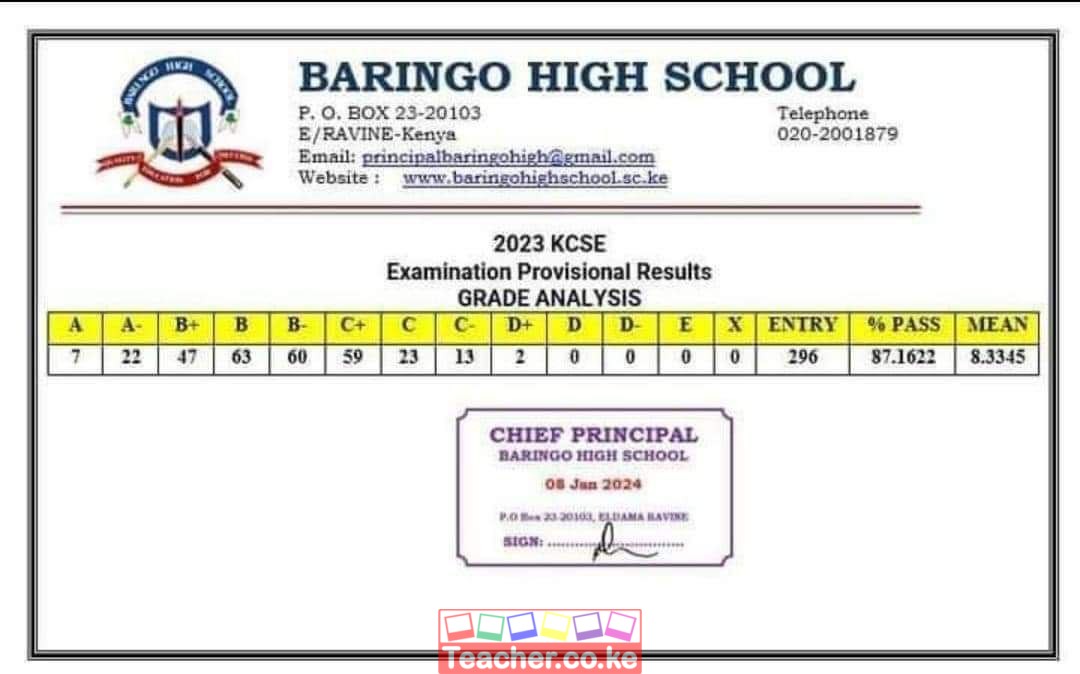 Baringo High School 2023 KCSE Results