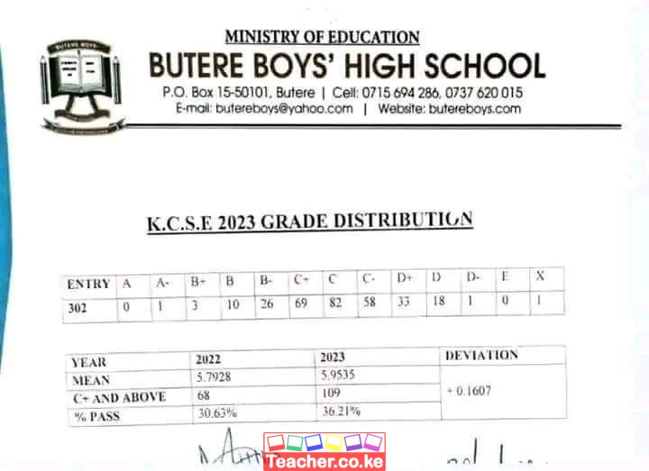 Butere Boys High School 2023 Kcse Results