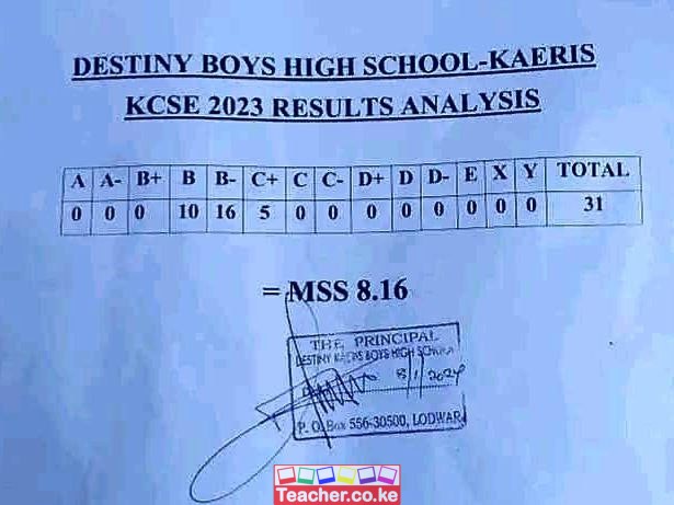 Destiny Boys High School 2023 KCSE Results
