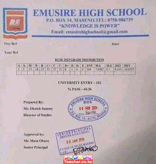 Emusire High School 2023 Kcse Results