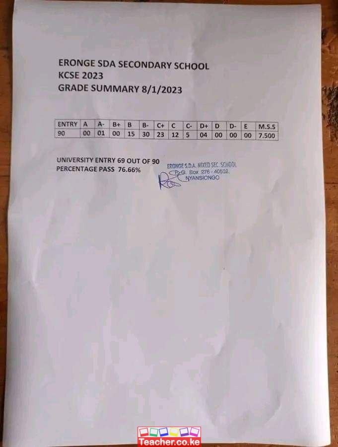 Eronge Sda Secondary School 2023 Kcse Results