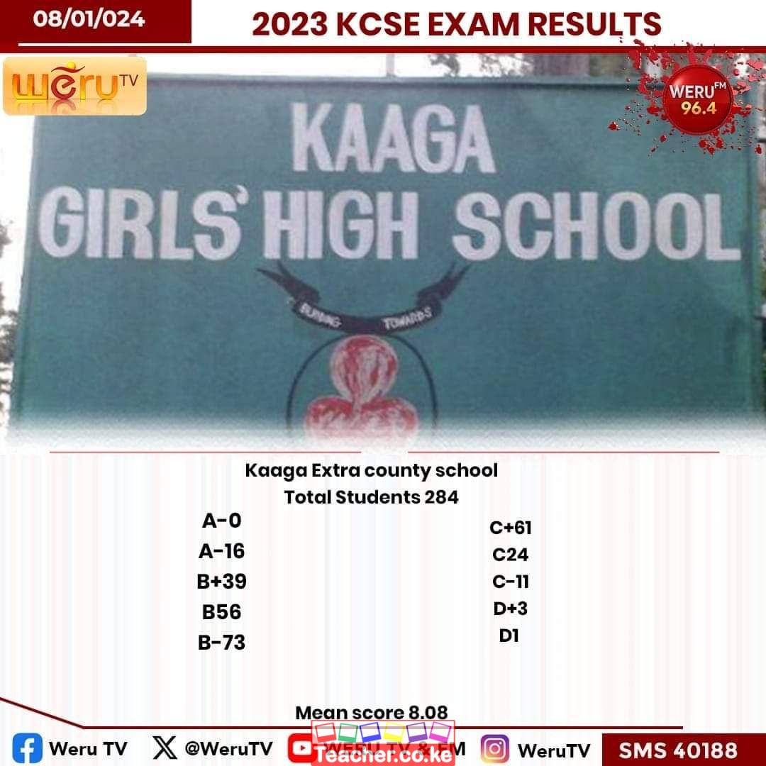 Kaaga Girls High School 2023 KCSE Results