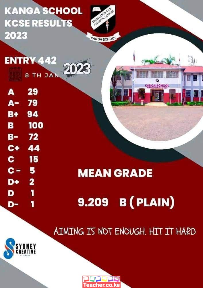 Kanga School 2023 KCSE Results