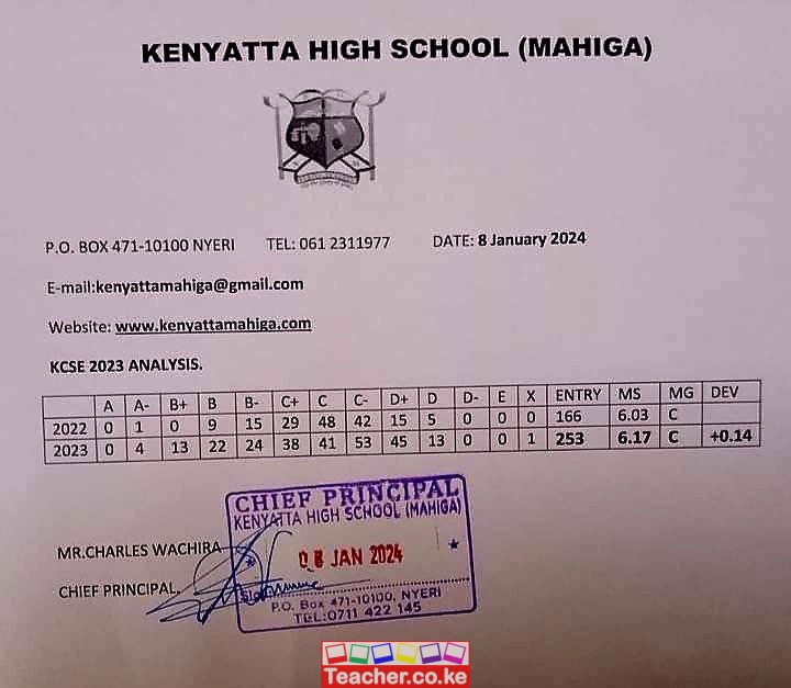 Kenyatta High School - Mahiga 2023 KCSE Results