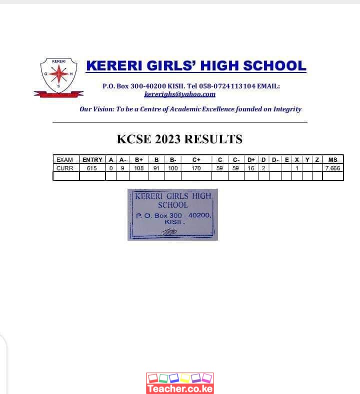 Kereri Girls High School 2023 KCSE Results