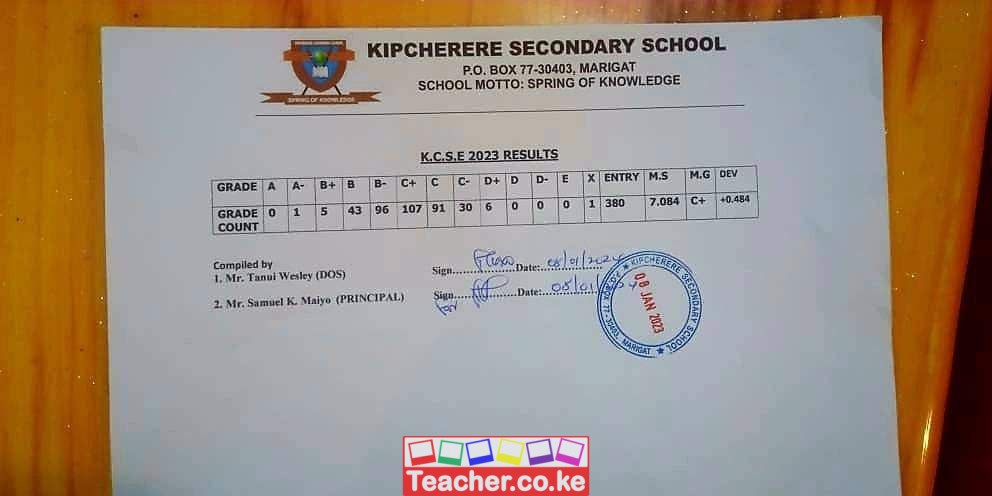 Kipcherere Secondary School 2023 KCSE Results