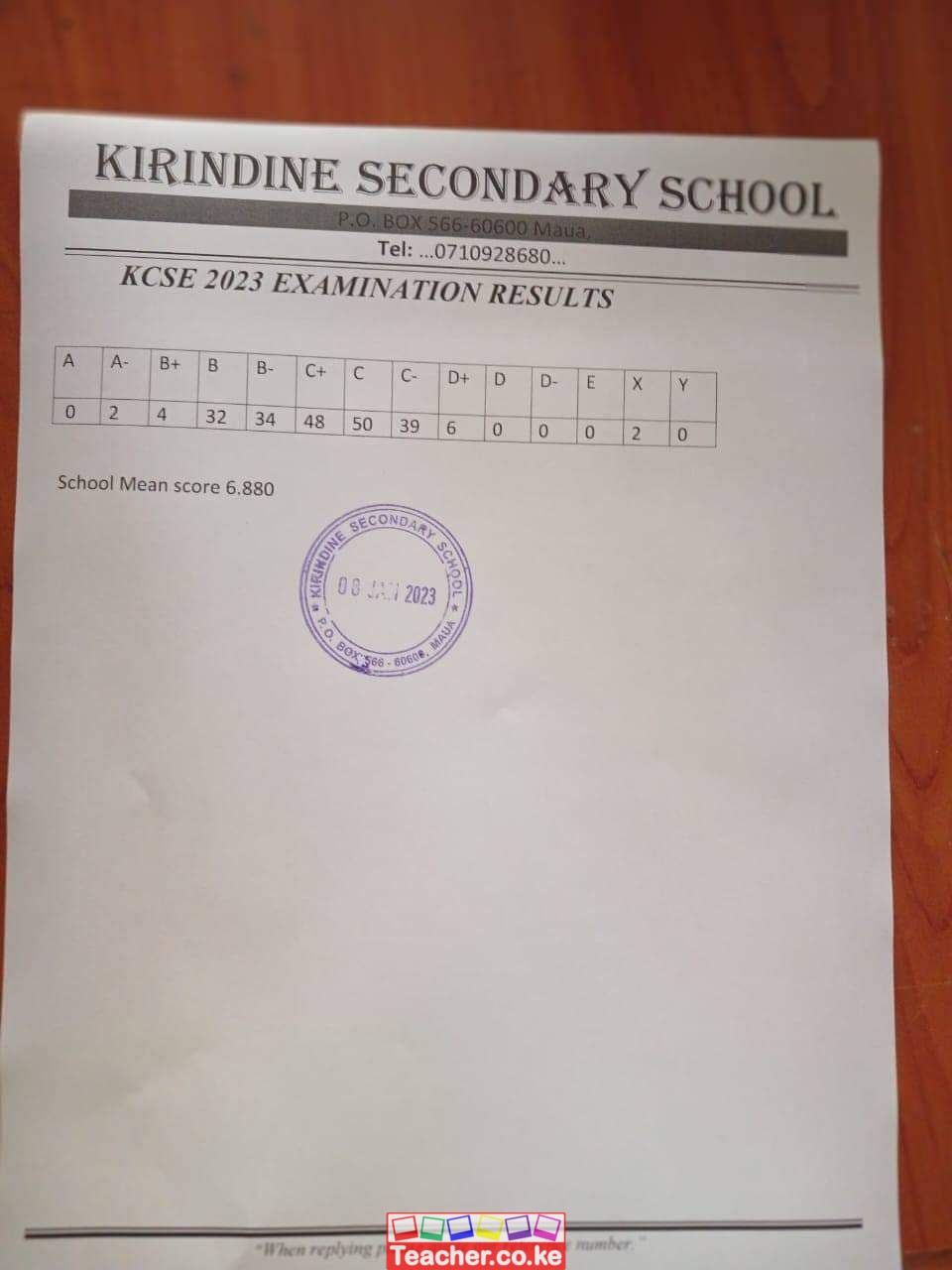 Kirindine Secondary School 2023 KCSE Results
