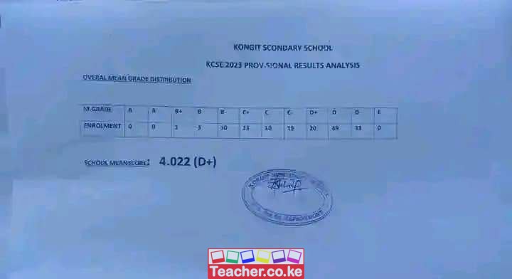 Kongiti Secondary School 2023 Kcse Results