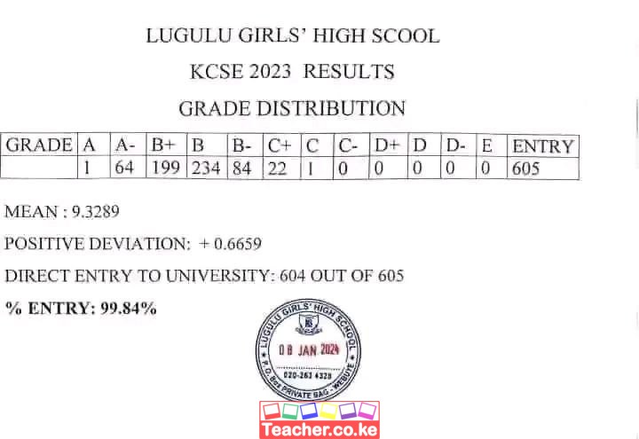 Lugulu Girls High School 2023 KCSE Results
