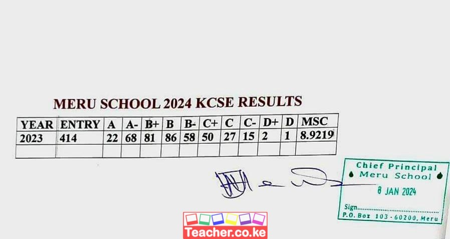 Meru School 2023 KCSE Results