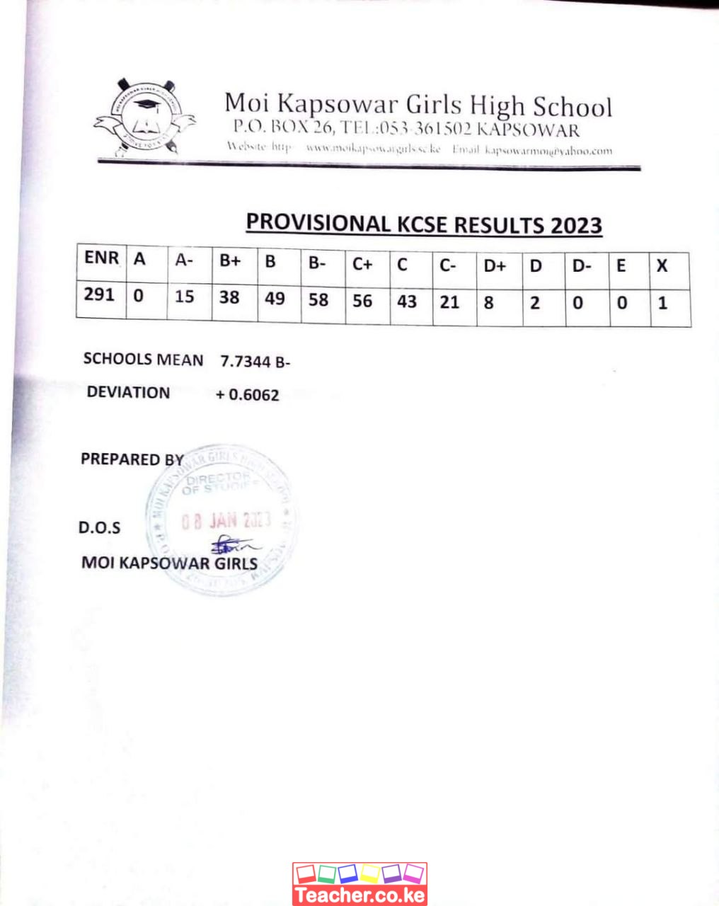 Moi Kapsowar Girls High School 2023 KCSE Results