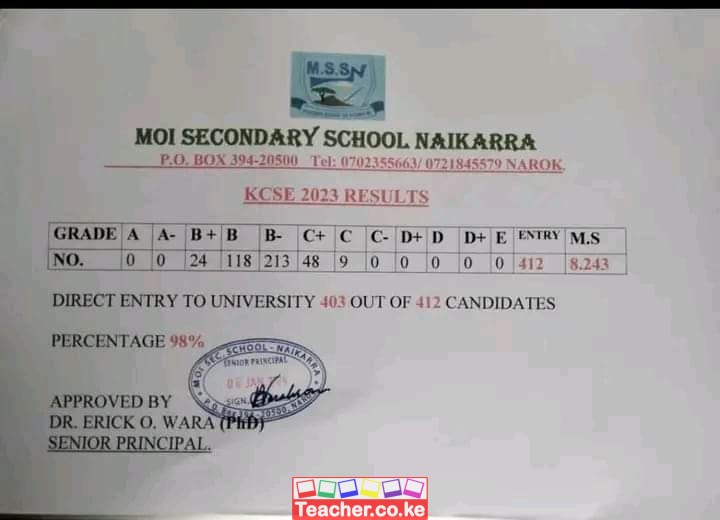 Moi Secondary School- Naikara 2023 KCSE Results