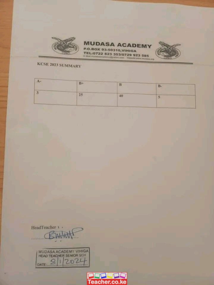Mudasa Academy 2023 Kcse Results