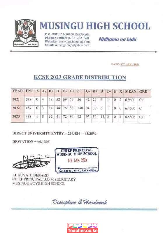 Musingu high School 2023 KCSE Results
