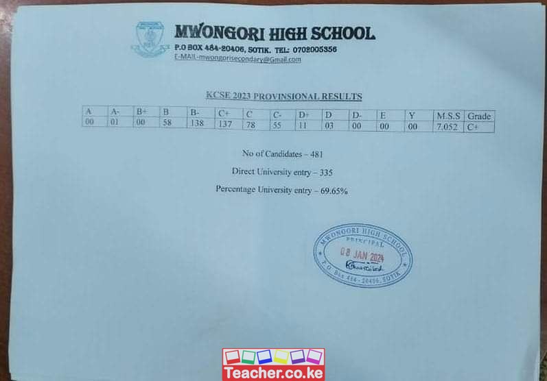 Mwongori High School 2023 KCSE Results