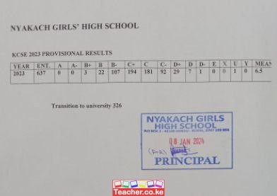 Nyakach Girls High School 2023 Kcse Results