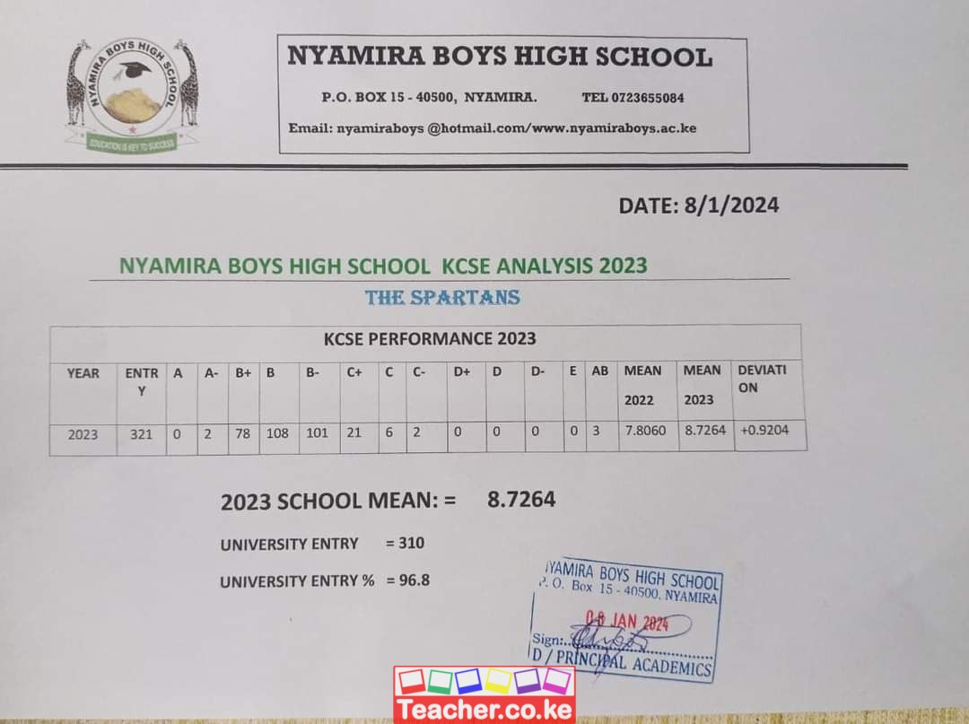 Nyamira Boys High School 2023 KCSE Results